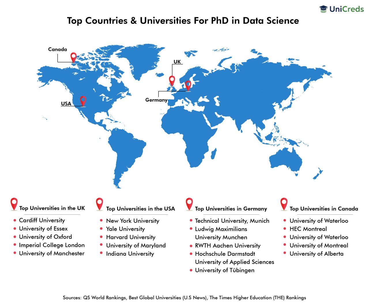 best universities for phd in data science in europe