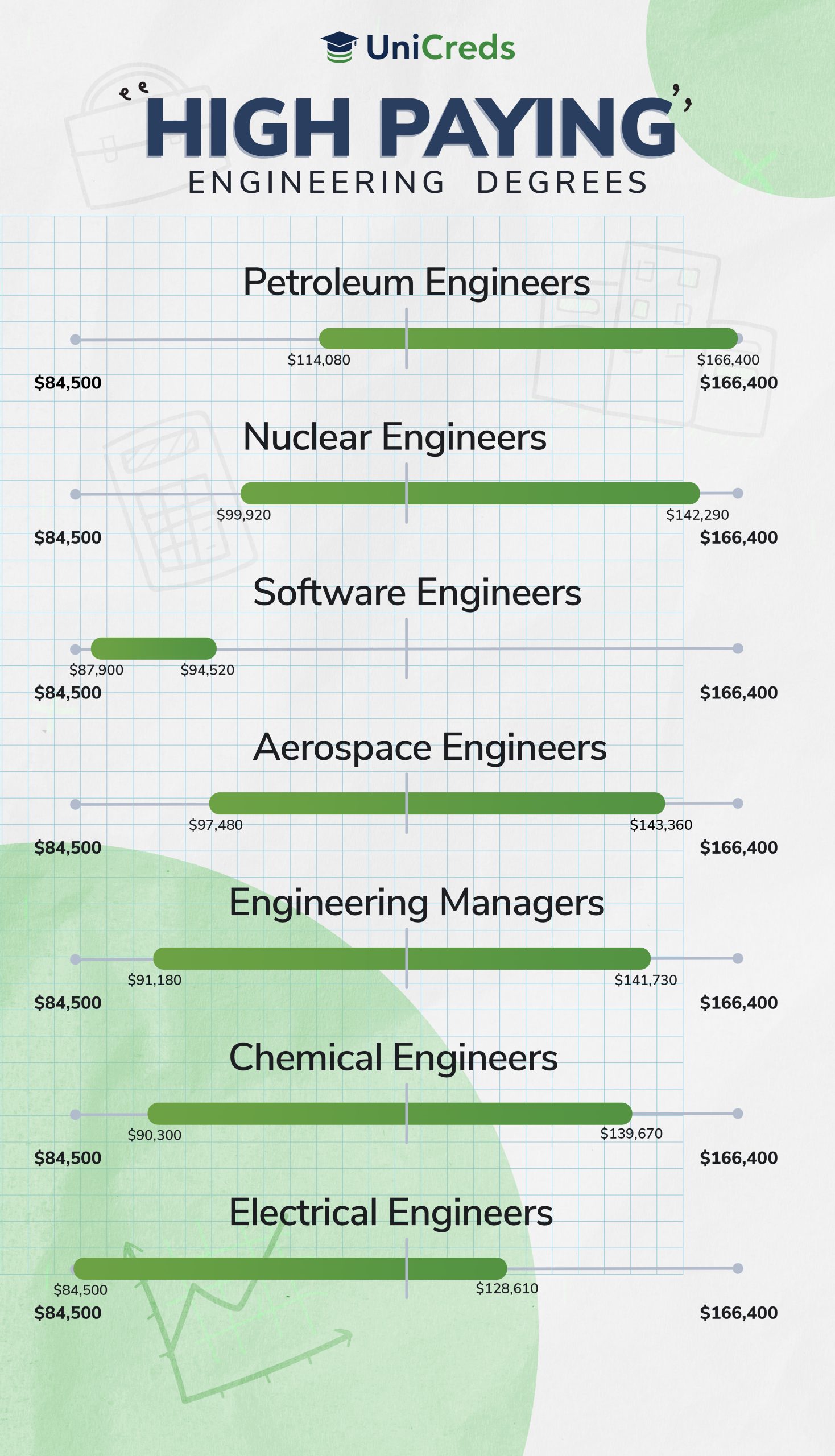 the-highest-paying-engineering-degrees-in-2023-unicreds