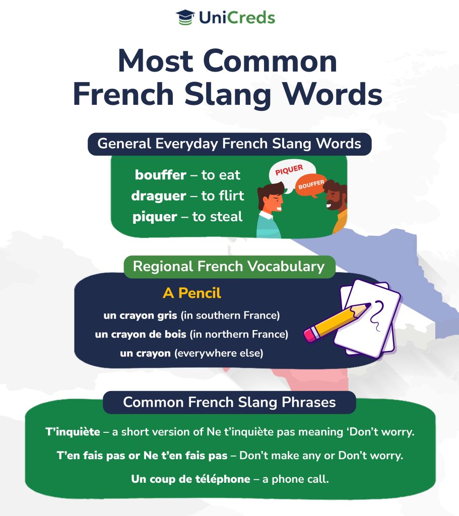 homework in french slang