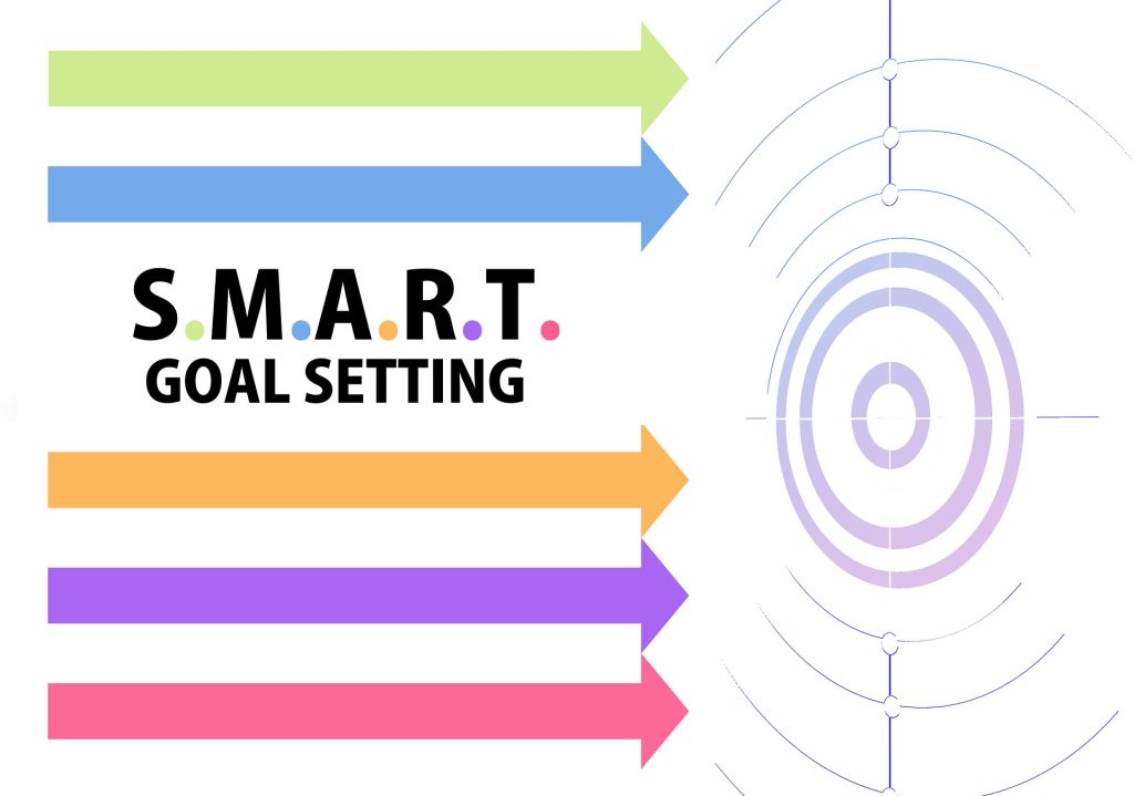 what are smart goals