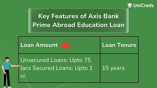 Axis Bank Education Loan
