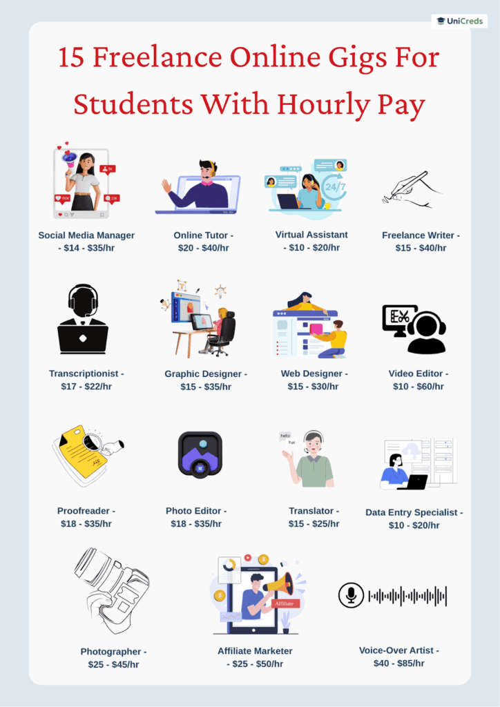 freelance-jobs-online-for-students-abroad