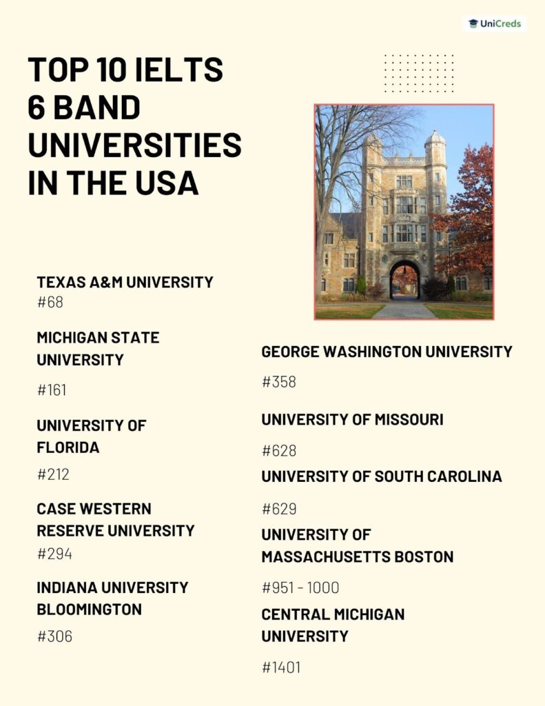 Top-10-IELTS-6-Band-Universities-In-The-USA