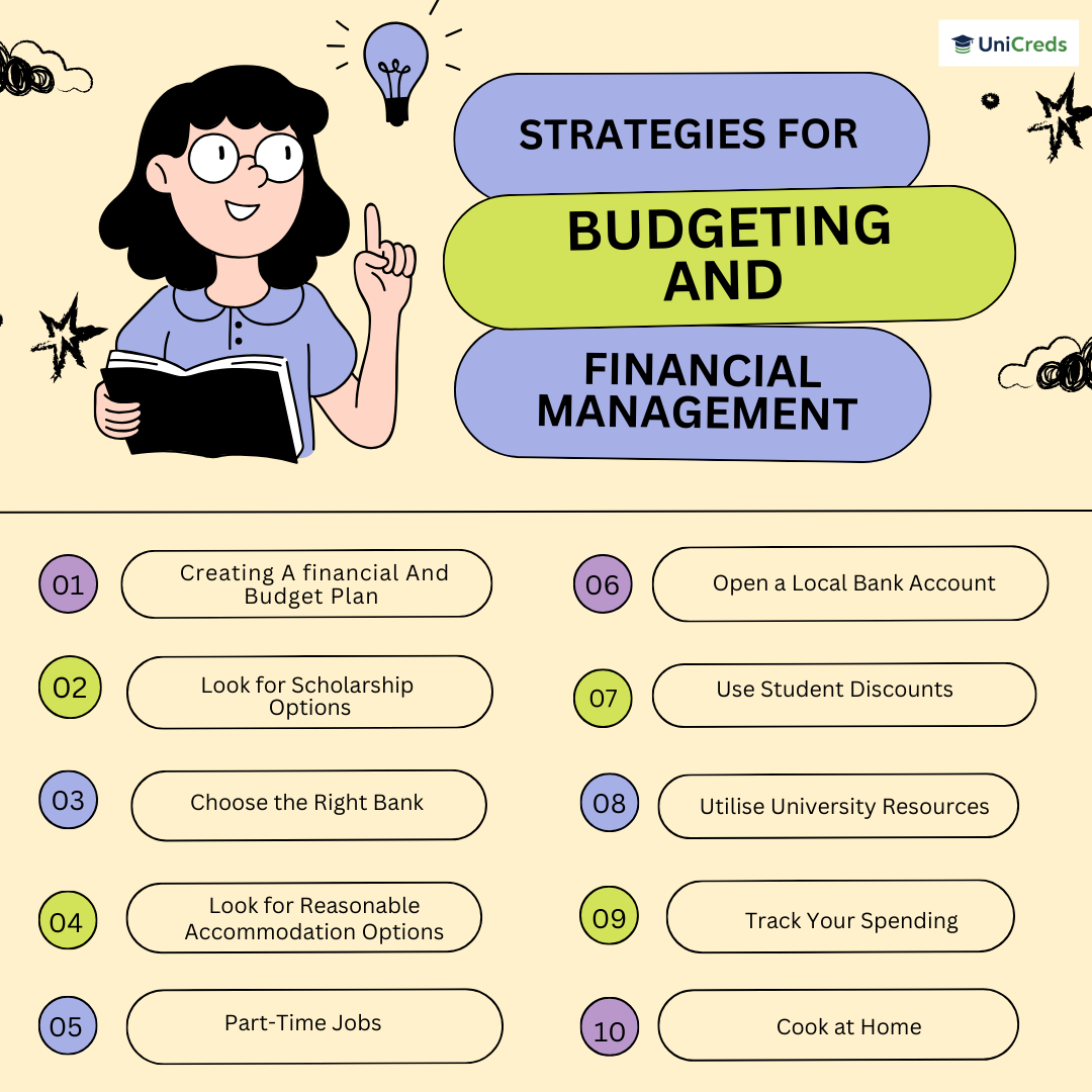 Strategies For Budgeting And Financial Management