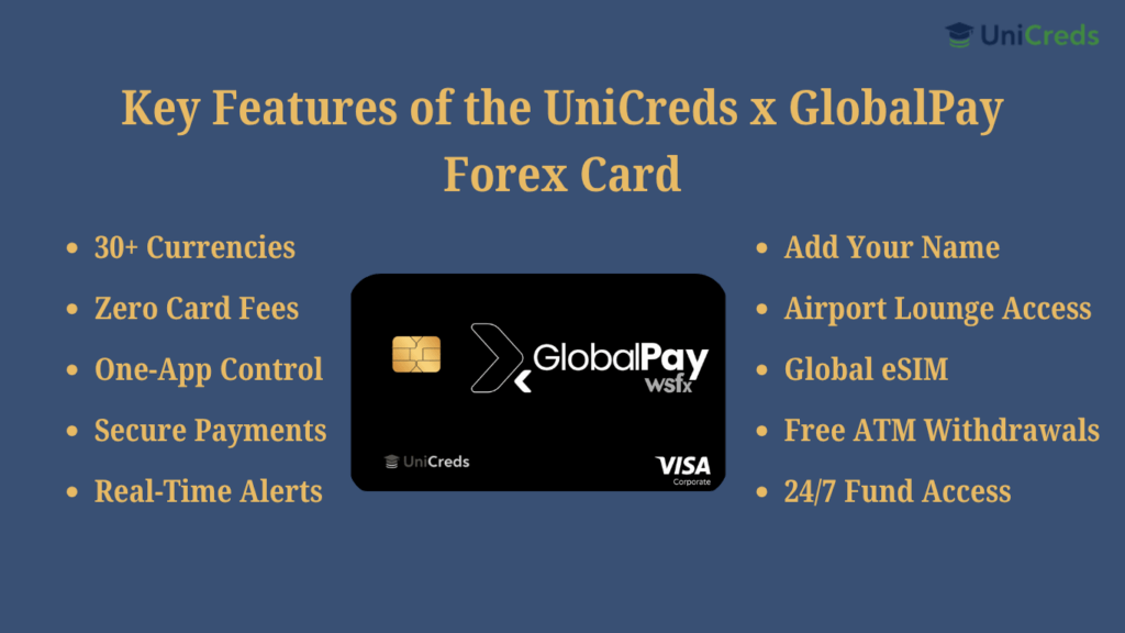 Key Features of the UniCreds x GlobalPay Forex Card